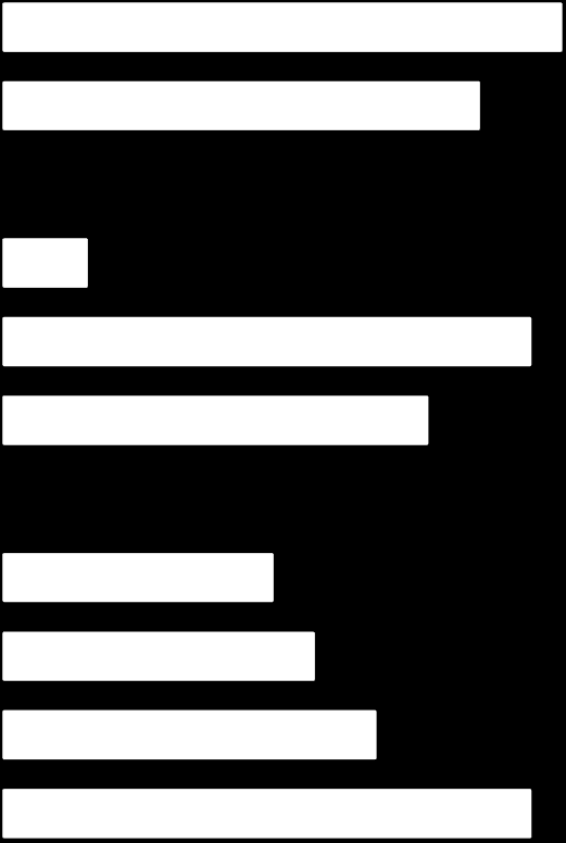 Profiler på de som ingått i undersökningen Kön/utbildning/inkomst Ort / region Kvinna Man 54% 46% Storstäder 32% Städer 39% Grundskola