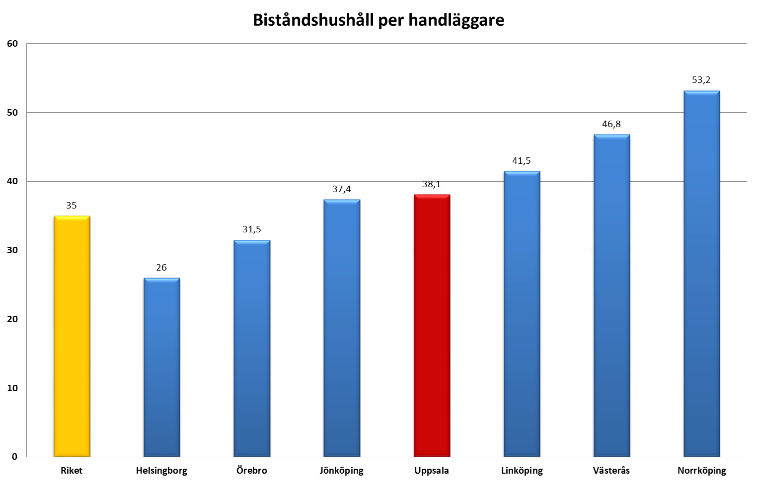 Genomsnittlig antal biståndshushåll med utbetalning per