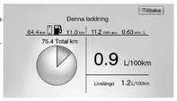 82 Instrument och reglage Programmerbar laddning frånkopplad När det programmerbara laddningssystemet avaktiveras visar skärmen och popup-fönstret för standardladdningsläge statusen - -:- - i stället