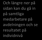 Observera att du bara kan välja bland de avdelningar du har rättighet att se.