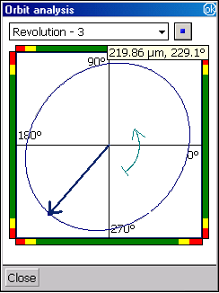 Leonova Infinity Orbitanalys 15326 15315 CAB10 Orbitanalysis är en funktion för vibrationsmätning med Leonova Infinity, med obegränsad (LEO138) eller begränsad användning (LEO238).