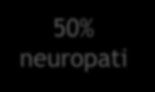 Diabetes, riskfot 50% neuropati