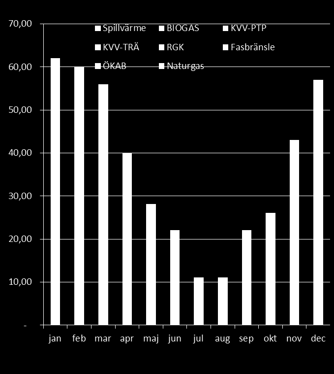 Värmeleverans och värmebehov i Landskrona MW Energiknuten