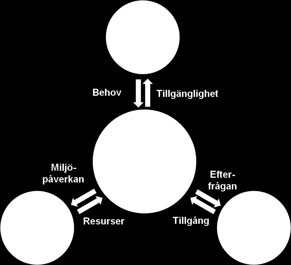 Nya metoder Vad är hållbarhet?