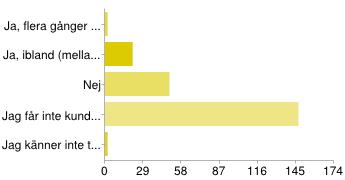 Ja flera gånger (fler än 5 gånger) 11 5% Ja, ibland (mellan 1-5 gånger) 104 47% Nej 99 45% Jag har inte sett ginatricots reklamfilmer 6 3% Jag känner inte till ginatricot 1 0% Får du E-mail från