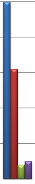 RÖKVANOR ÅK 9 7 6 5 Rökvanor åk 9 år 29 (andel i %) Antal svarande elever Svalöv 161 Örkelljunga 149 Bjuv 186 Perstorp 89 Klippan 216 Åstorp 182 4 3 2 1 Svalöv Örkelljunga Bjuv Perstorp