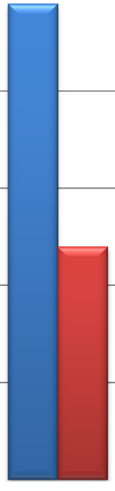 Medellivslängd Medellivslängd är den vanligaste parametern för att mäta en befolknings hälsa.