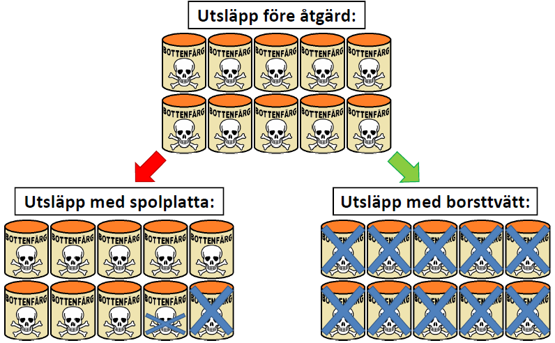 Förenklad förklaring av skillnaden mellan