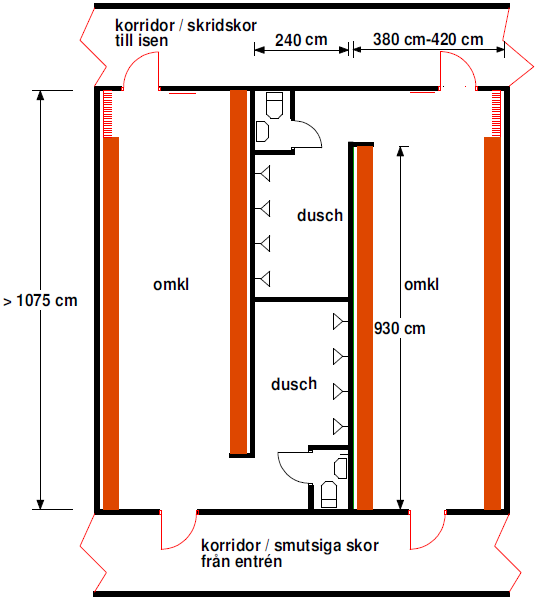 3.2.7 Omklädningsrum med WC och dusch min 18 löpmeter