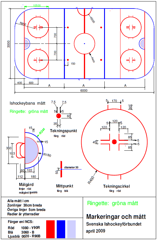 6.3.2 Mått på ishockeybana,