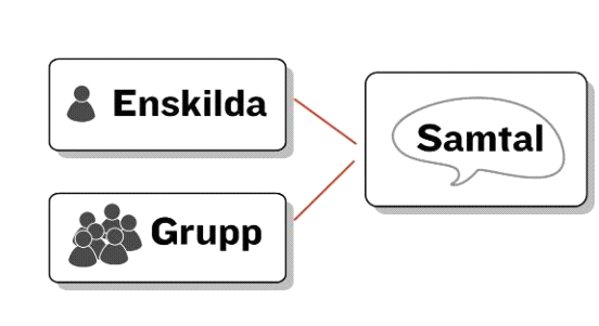 Kartläggning Intervjuer med medarbetare inom basenheten IVAK och OP-enheten Piteå Älvdalssjukhus 2006-2011-