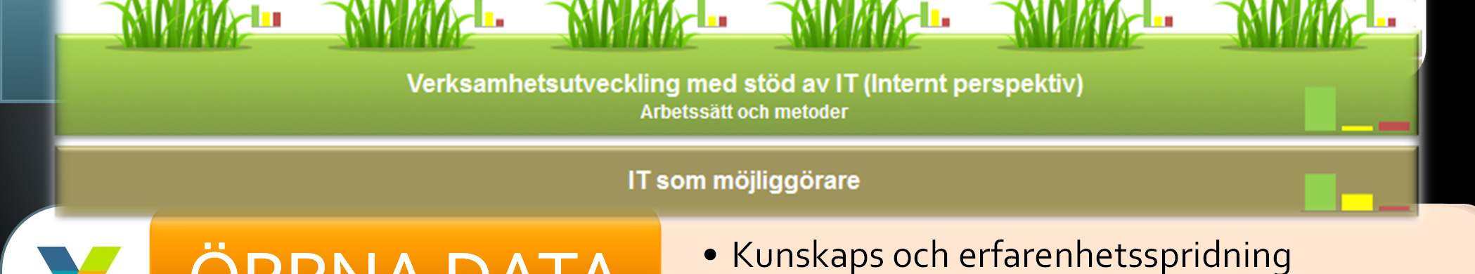 Jämföra Mobilitet FÖRE ANSÖKAN FÖRE ANSÖKAN Nuläge ÖPPNA DATA E-FÖRVALTNING Kunskaps och erfarenhetsspridning 49 kommuner har publicerat PSI-data