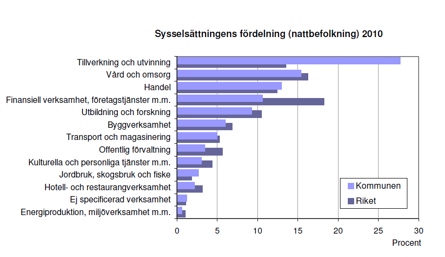 Andel (%) i åk 9 självskattad hälsa 1 9 8 7 6 5 4 Pojkar Flickor 3 2 1 Mycket bra Ganska bra Varken bra eller dåligt Ganska dåligt Mycket dåligt Källa: Folkhälsoenkät Ung 211 Boende Tranås kommun har