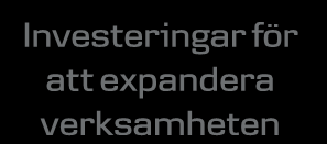 Hur kommer de ökande kostnaderna för vart och ett av följande att finansieras?