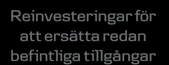 Hur kommer de ökande kostnaderna för vart och ett av följande att finansieras?