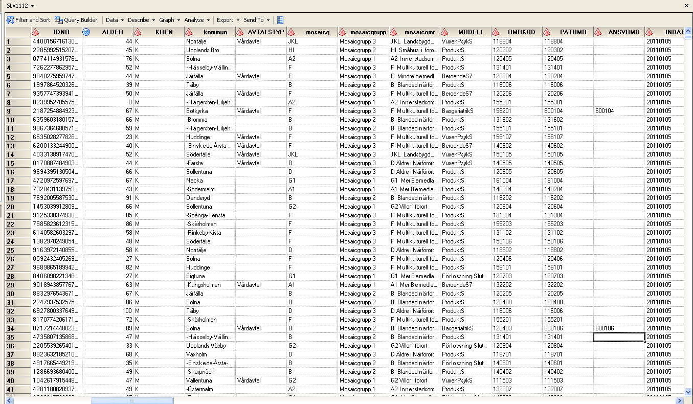 15 Mosaic är inlagt i vissa analysdatabaser