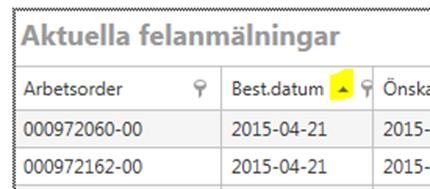 dubbelpil visas för att kunna göra kolumnerna större/bredare. Exempel pil för att ändra ordning.