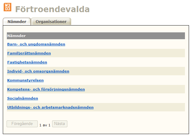 3 Nämnder Den första fliken i W3D3 Ledamotspublicering listar alla nämnder som finns upplagda hos den kund applikationen är uppsatt för.