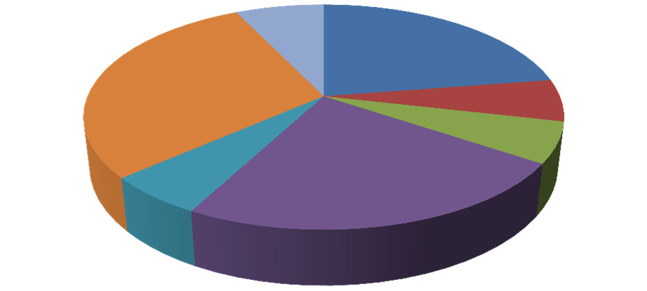 Översikt av tittandet på MMS loggkanaler - data Small 27 29% Tittartidsandel (%) Övriga** 7% SVT1 22,8 SVT2 6,1 TV3 5,9 TV4 23,6 Kanal 5 5,8 Small 27 29,7 Övriga** 7,2 SVT1 23% SVT2 6% TV3 6% Kanal 5