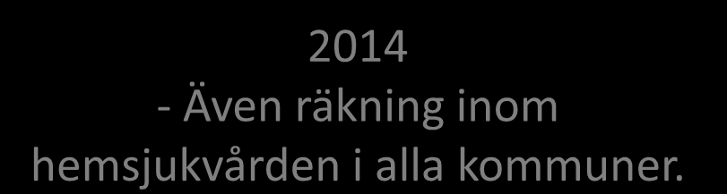 Nulägesbeskrivning sedan 2006 Manuell räkning av läkemedel för samtliga personer över 75 år i länets särskilda boenden: - Antal stående läkemedel samt antal läkemedel vid behov.