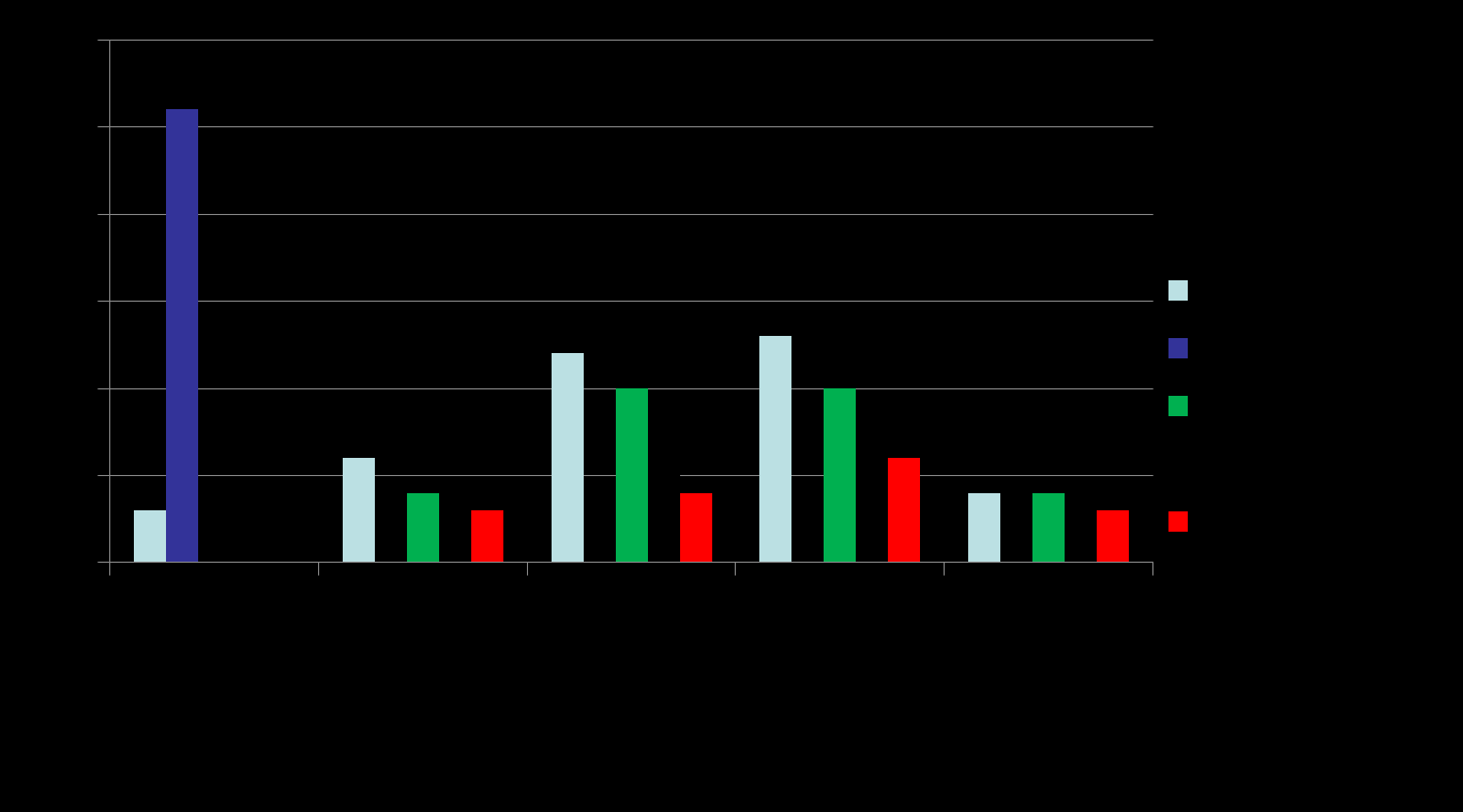 Resultat Effect size 0,18 0,34* * = small to