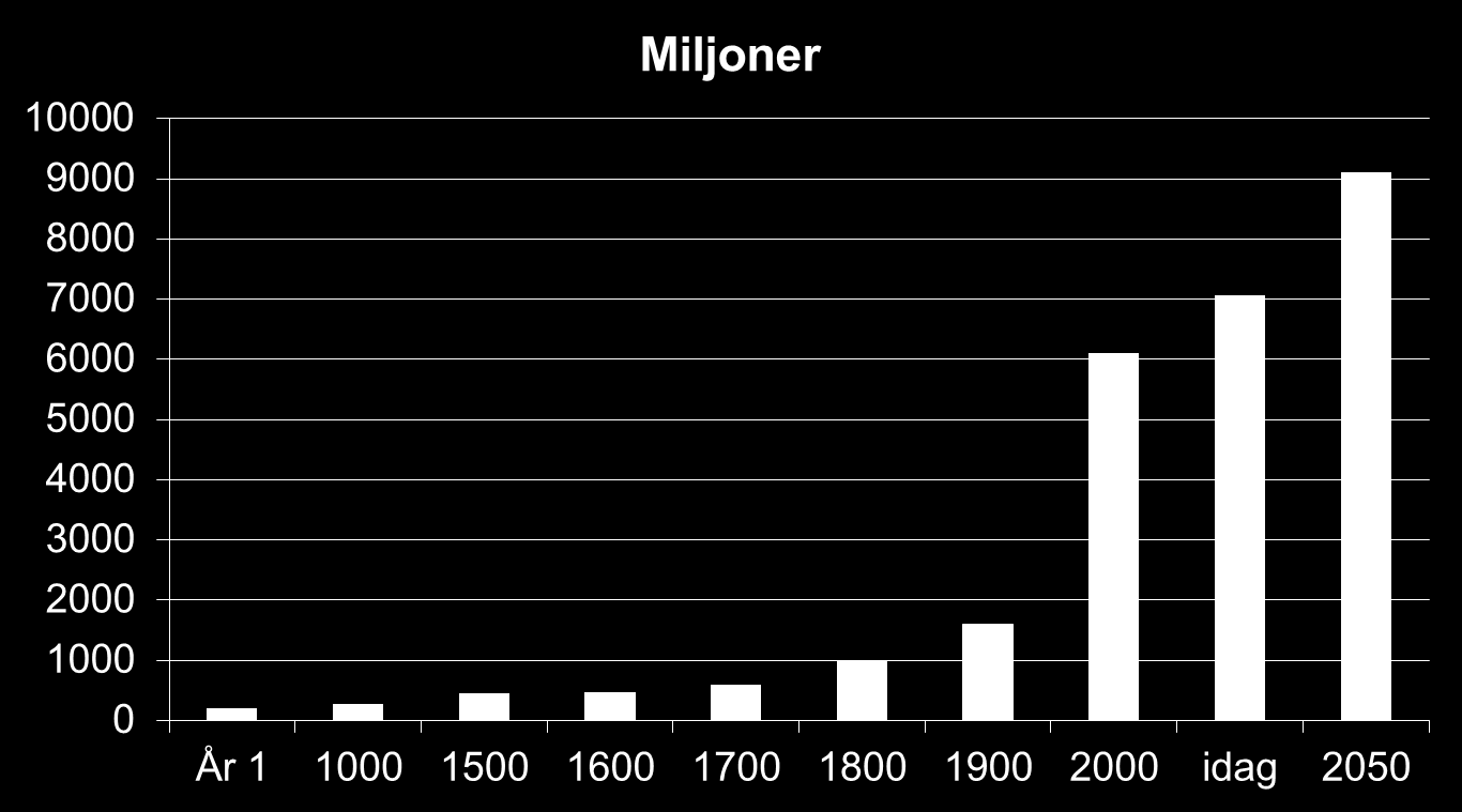 Vi blir fler, och fler, och