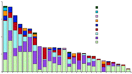 Definierade dygnsdoser/ 1 000 invånare/dag 4 3 2 1 0 Figur 2. Förbrukning av fluorokinoloner inom öppen vård i 26 europeiska länder under år 2002.