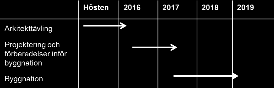 6 Fortsatt arbete Inom ramen för det uppdrag som kommunledningskontoret fått av kommunstyrelsen har projektet Kulturhus Skellefteå utrett och tagit fram detta helhetsförslag.