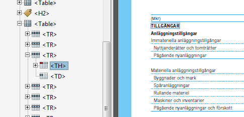 Icke meningsbärande grafiska objekt Om en bild enbart är dekorativ och inte förmedlar någon information så bör den inte finnas med i taggträdet.