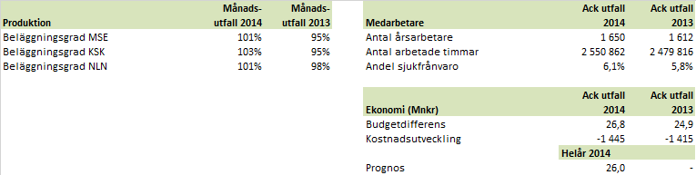 Division Kirurgi Division Medicin Division Psykiatri Division