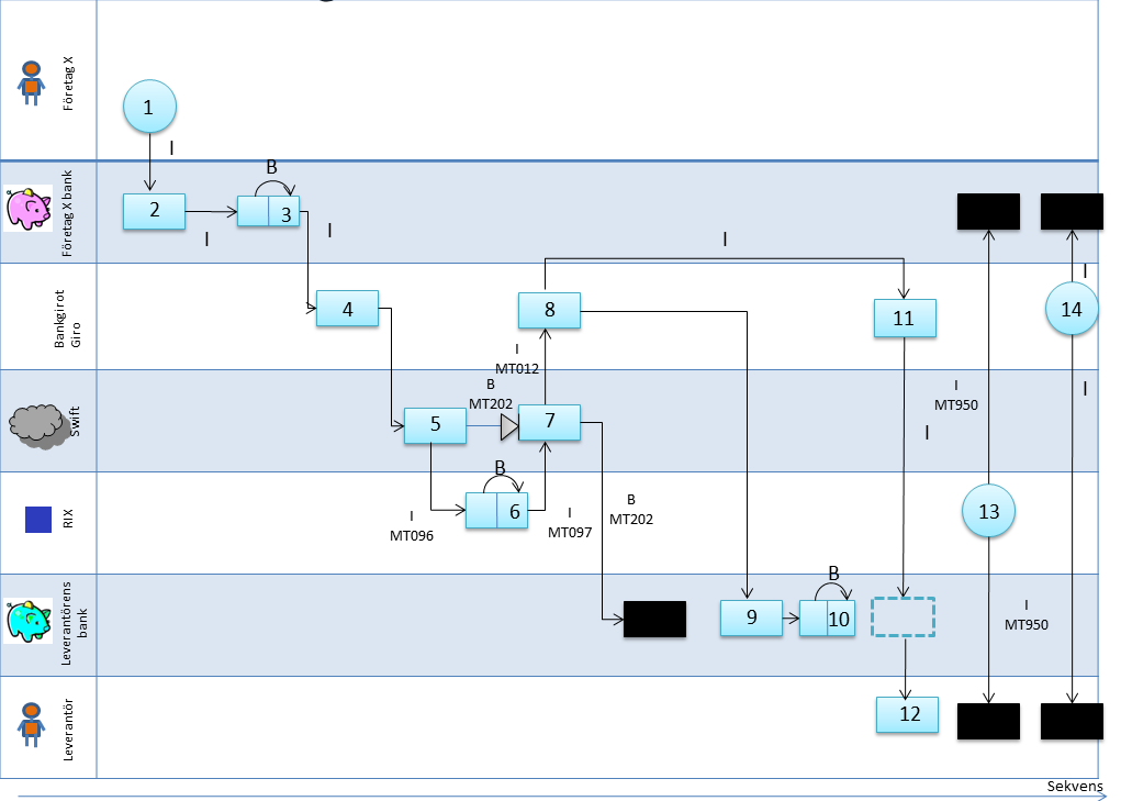 13(68) Processkarta