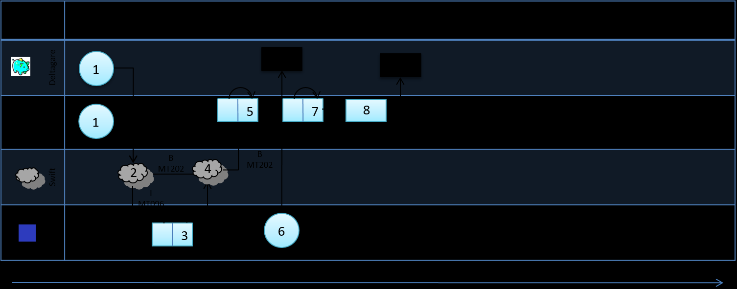 52(68) Processkarta BiR