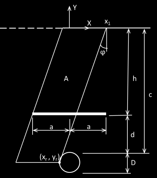 5.2 Geometriska aspekter Ett grävskydd går inte att utforma så att alla grävskador på en ledning kan undvikas.