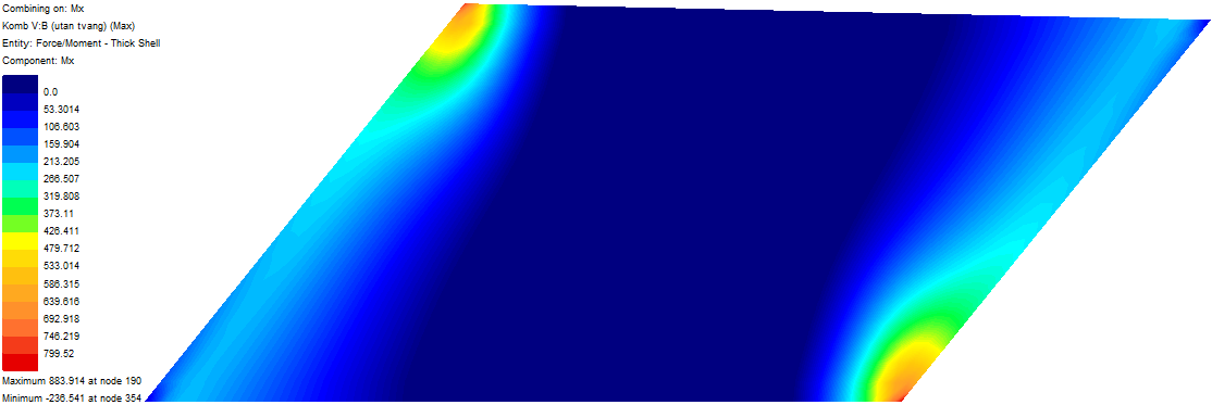 Figur 5.4-2 Dimensionerande moment, Mx, för underkant (nedre) och ovankant (övre) i LK V:B. Som kan ses i figur 5.