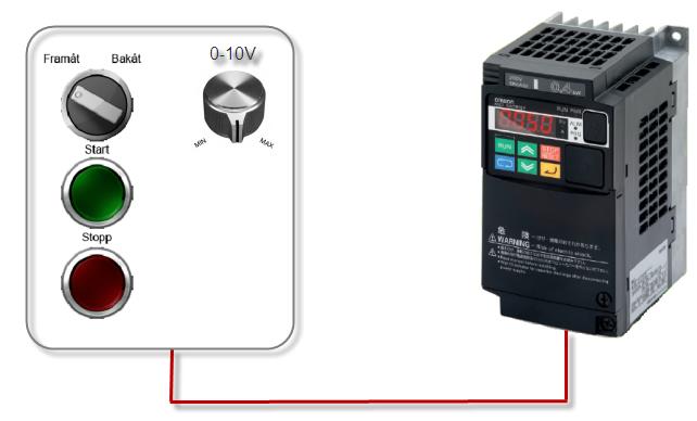 3.2.4. Analog styrning av frekvensen via en extern 0-10V eller en potentiometer Följande exempel bygger vidare på föregående exempel 4.2.3 Start, stopp och riktning av via tre knappar.