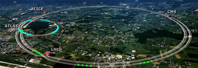 Ex. 2 L2 Protonerna i LHC färdas i en cirkel med omkretsen 27 km. Hur starkt behöver magnetfältet vara?