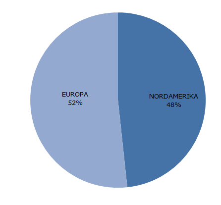 Strategi- och regionval