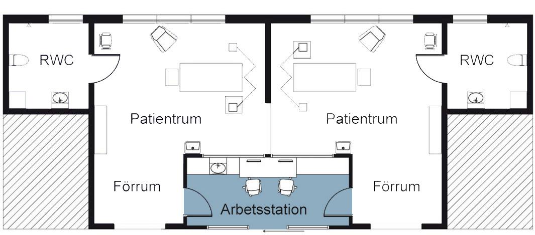 Överblickbarhet Tillgång till dagsljus Tvättställ och desinfektionssprit placerade lätt tillgängliga, synliga och vid gångvägar Det är nödvändigt med bra insyn från arbetsstationen in mot patienten