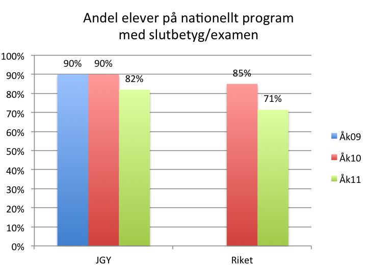 52% 64% 76% 86% 84% 87% 82% 90% 90% 85%