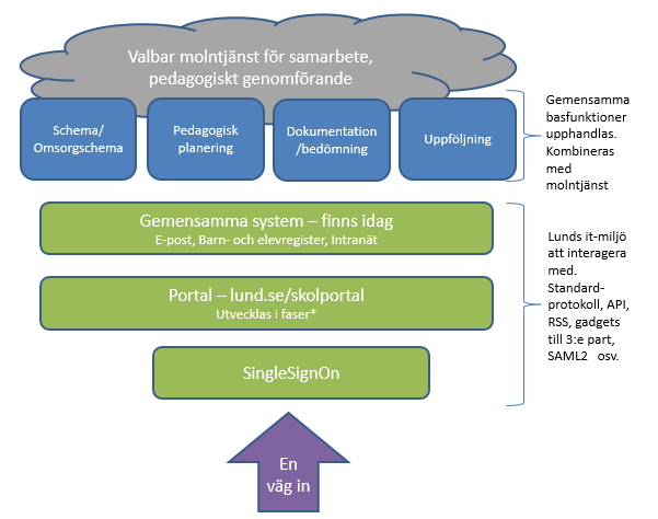 En upphandling Upphandlingarna En