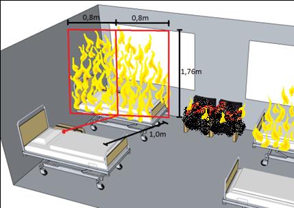 Brandspridning nummer 5 Figur B9 visar effektutvecklingskurvan för ett nattduksbord.