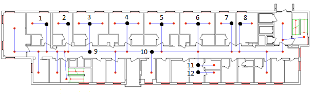 Tabell E2. Möjlig position och antal personal vid denna punkt, som används för indata i ERM simuleringarna.