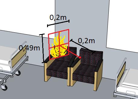 beräkningar för brandspridning nummer 1 (se Tabell B1) att antändning av nästa fåtölj väntas ske (se Figur B2). Figur B2. Beskrivande bild av brandens dimensioner vid brandspridning nummer 1, till nästa fåtölj.