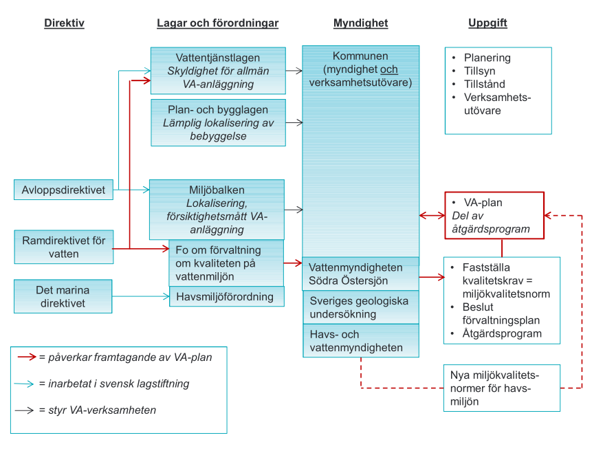 1 Lagar och rättsläge Kommunens ansvar för vatten- och avloppsförsörjning och VA-planens utformning styrs främst av lagen om allmänna vattentjänster, miljöbalken, anläggningslagen, plan och bygglagen