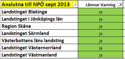 Resultat Obstetrix Orbit Cross RIS Befintlig rutin behöver uppdateras och aktualiseras inom respektive systemförvaltning.