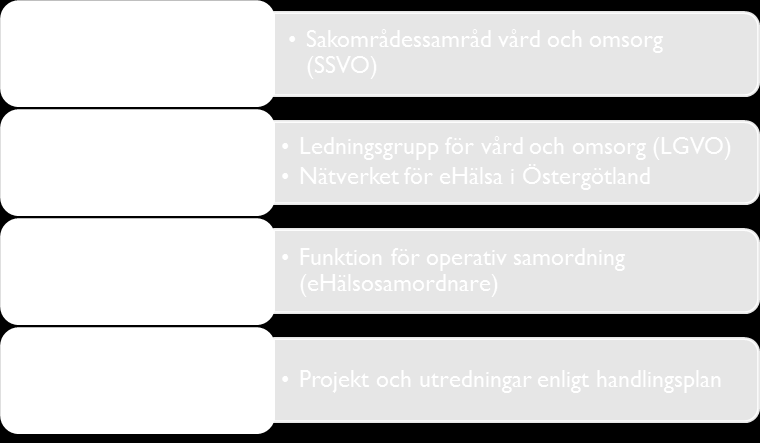 20(21) 6.5 Kommunikationsplan* I Östergötland består ehälsonätverket av utsedda representanter från Region Östergötland och länets 13 kommuner.