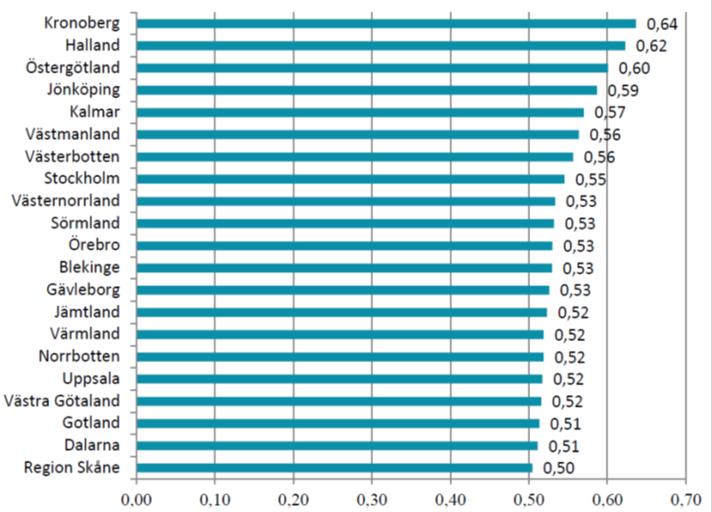 DELÅRSRAPPORT - januari - mars 12 Medicinska resultat Detta är också fallet när de tre kvalitetsområdena (medicinska resultat, patienterfarenheter och tillgänglighet) viktas lika.