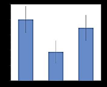 14.6. Resultat Älvmagasin och sjömagasin Figur 103.