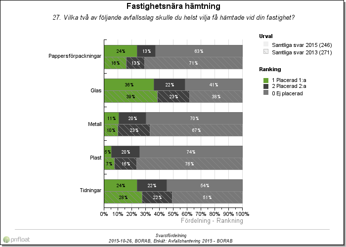 Fastighetsnära hämtning 27.