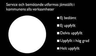 sammanställning över nämndernas målbedömning. Fem nämnder har gjort prognosen att målet kommer att uppnås i hög grad och fem nämnder har gjort prognosen att målet delvis kommer att uppfyllas.